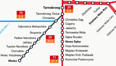 Zdjęcie dla artykułu Połączenia kolejowe Tarnobrzeg–Mielec ruszą wcześniej. Pociągi zatrzymają się w Naszej Gminie